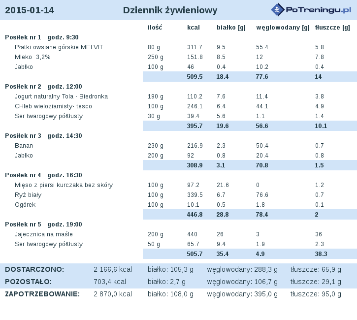 dieta_2015-01-14.png